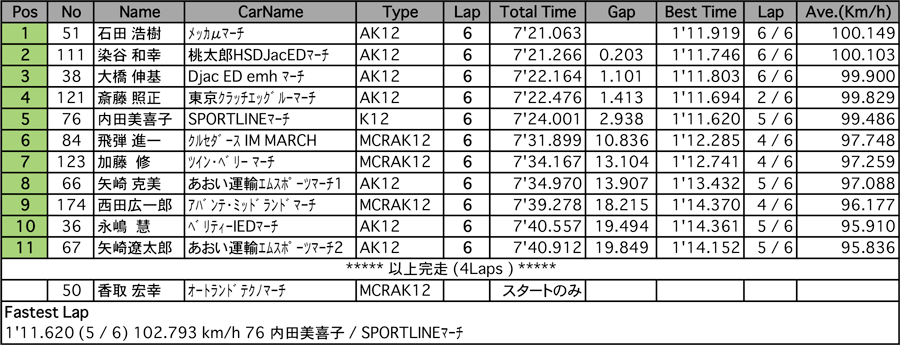 リザルト