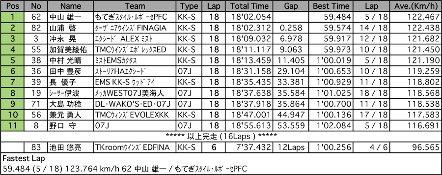 リザルト