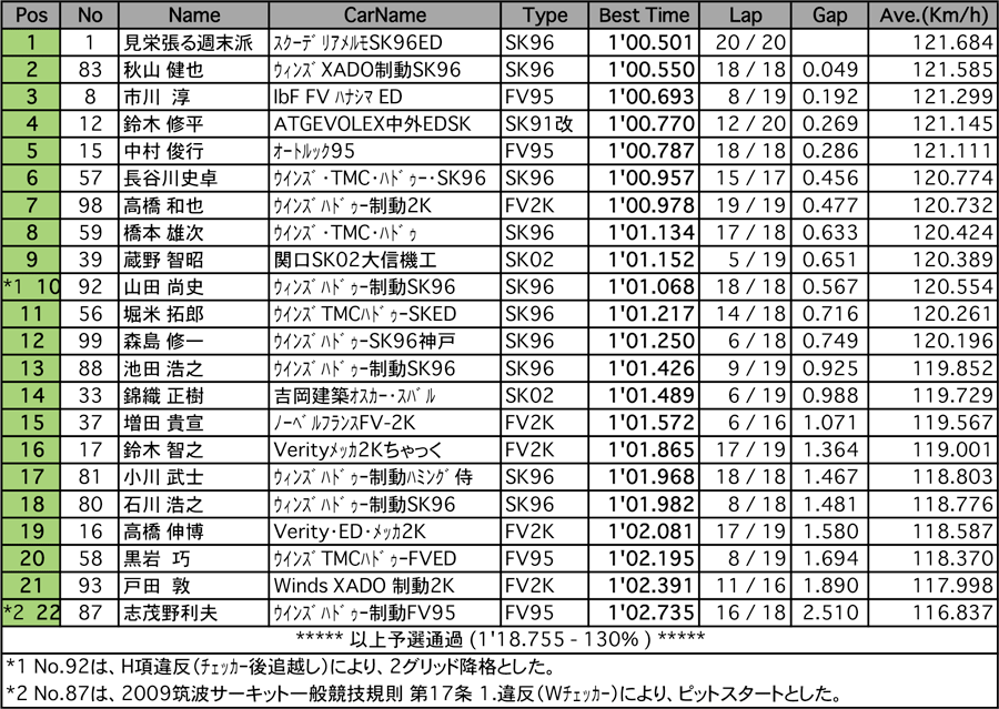 リザルト