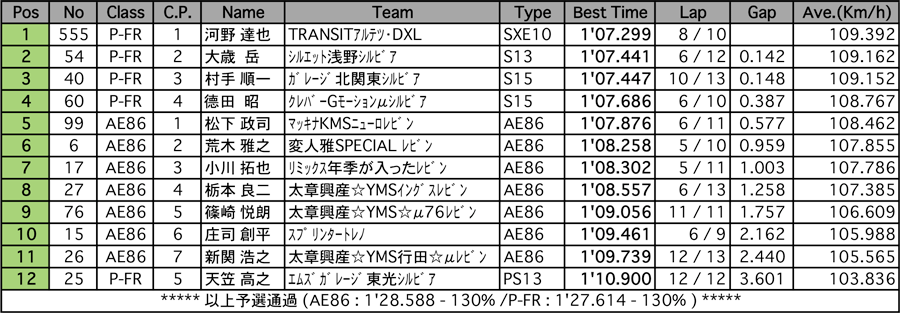 リザルト