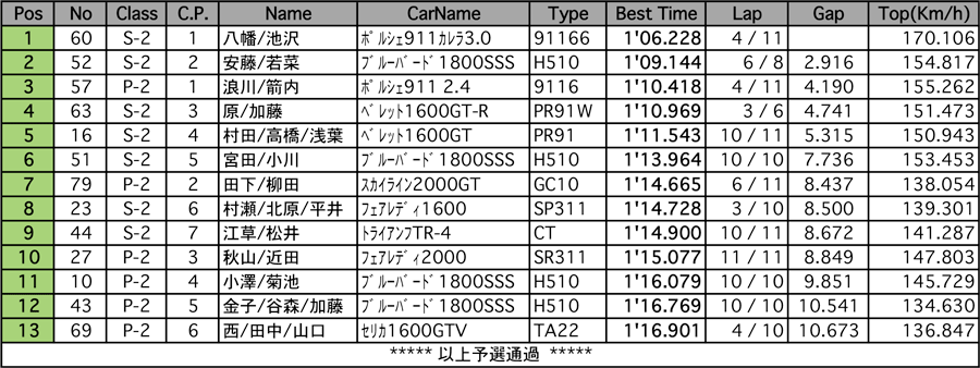 リザルト