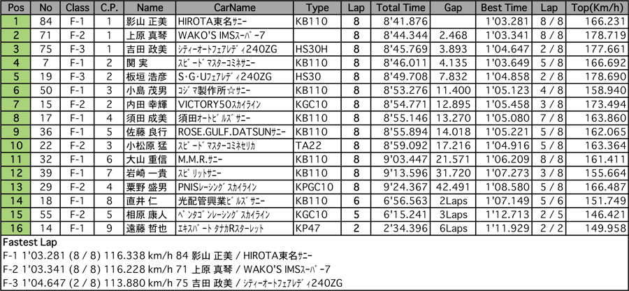 リザルト