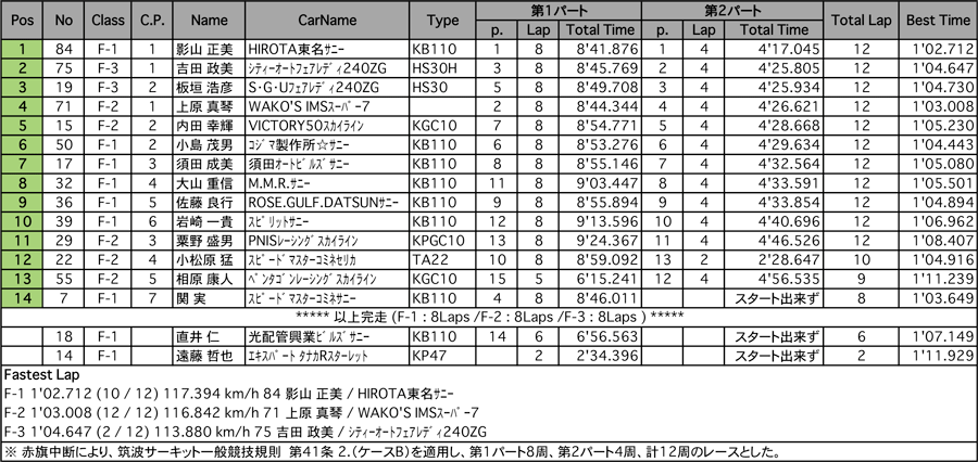 リザルト