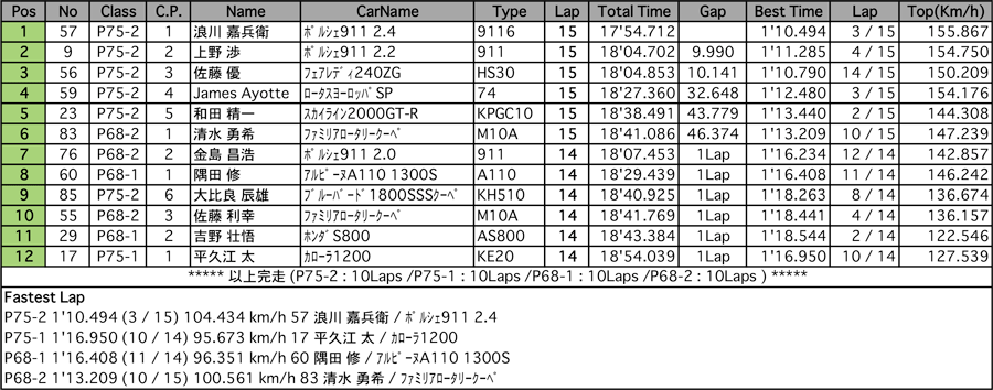 リザルト