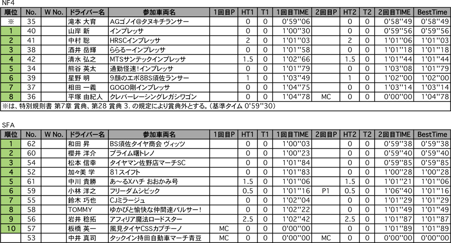 NF4、SFA