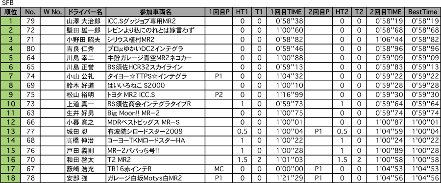 SFB、SF4