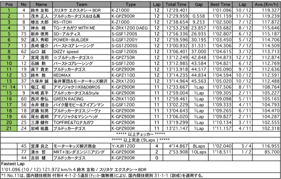 F-ZERO（決勝）