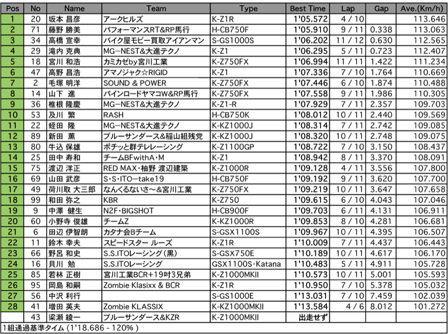 MONSTER（予選1組）