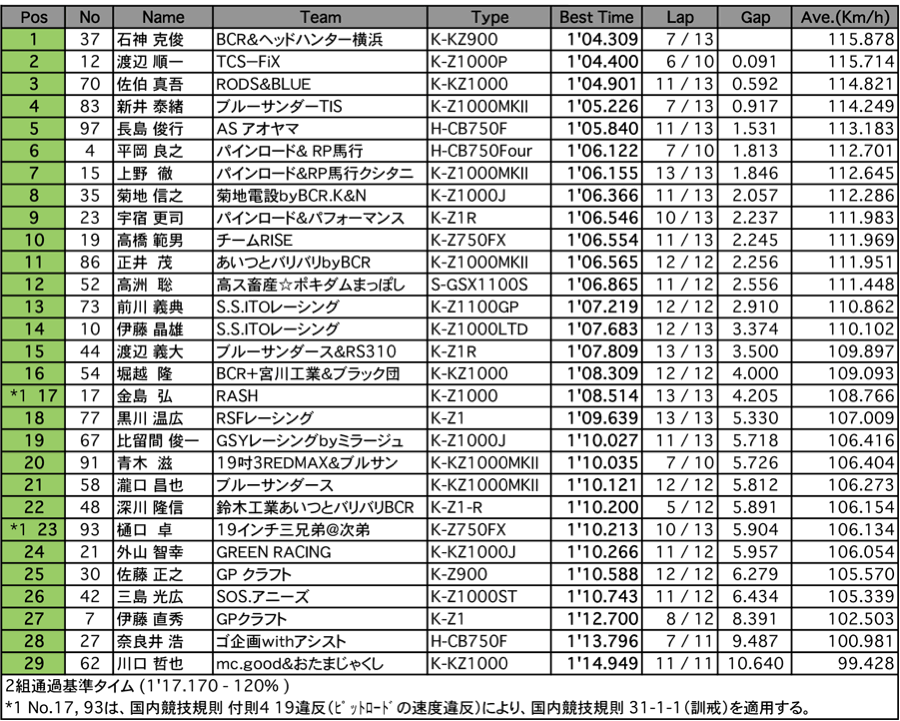 MONSTER（予選2組）