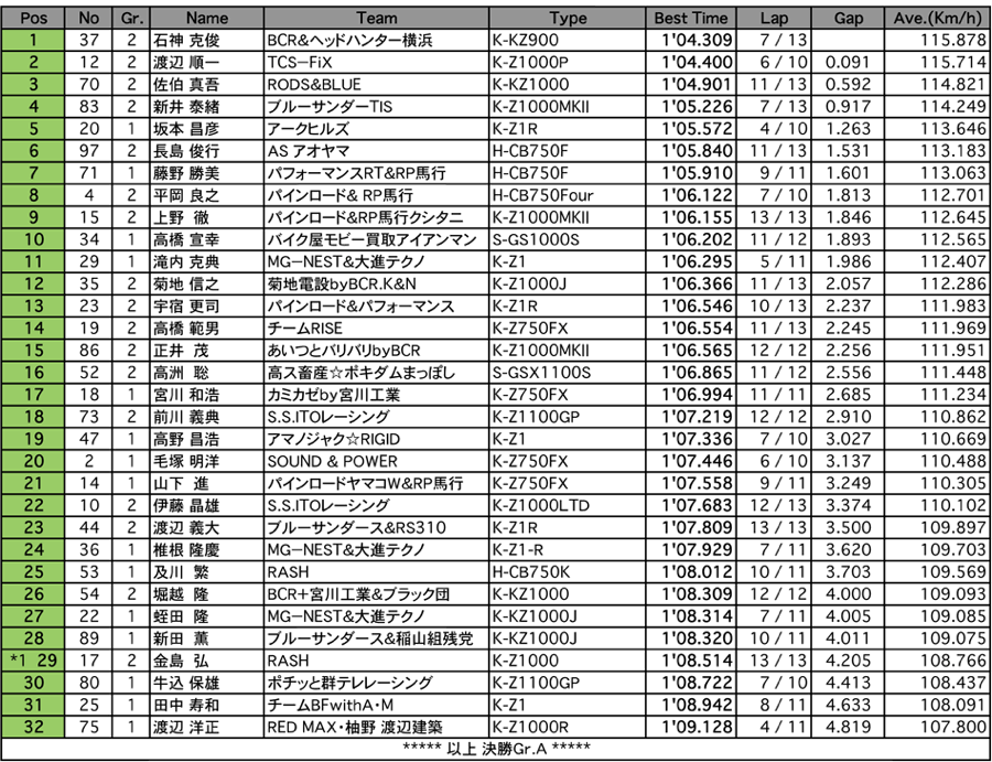 MONSTER（予選総合結果）