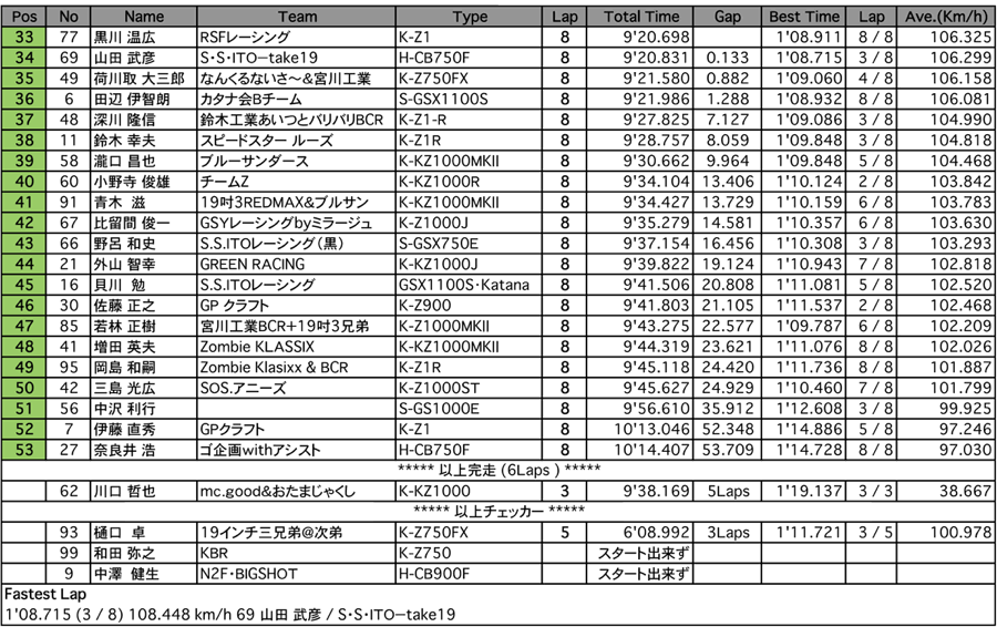 MONSTER（決勝 Gr.B）