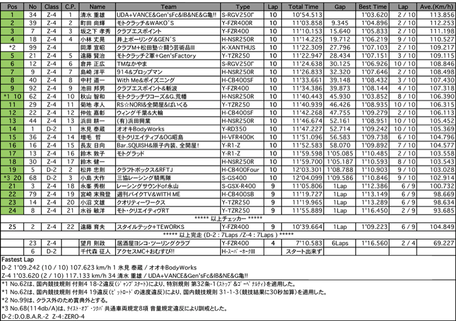 D.O.B.A.R.-2／ZERO-4（決勝）