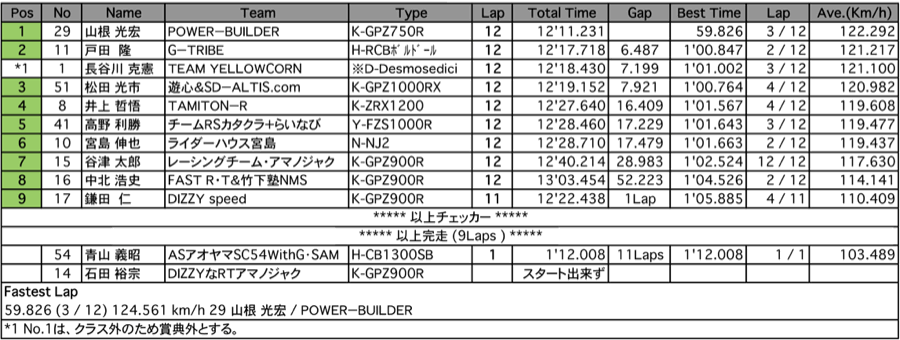 HERCULES（決勝）