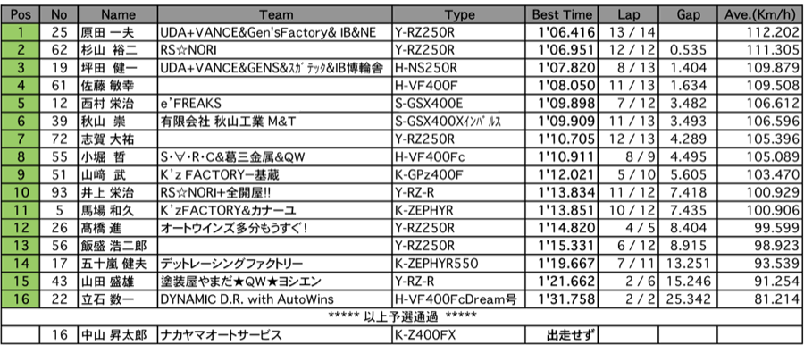 ZERO-2（予選）