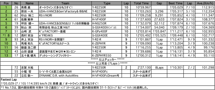 ZERO-2（決勝）