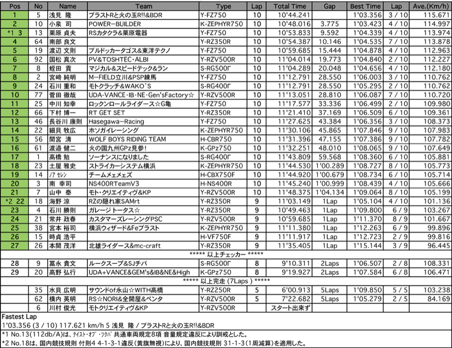 ZERO-1（決勝）