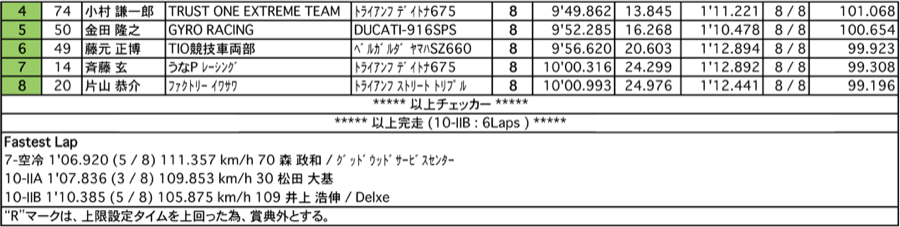 MAX-7空冷/MAX10-ⅡA/ⅡB（決勝）