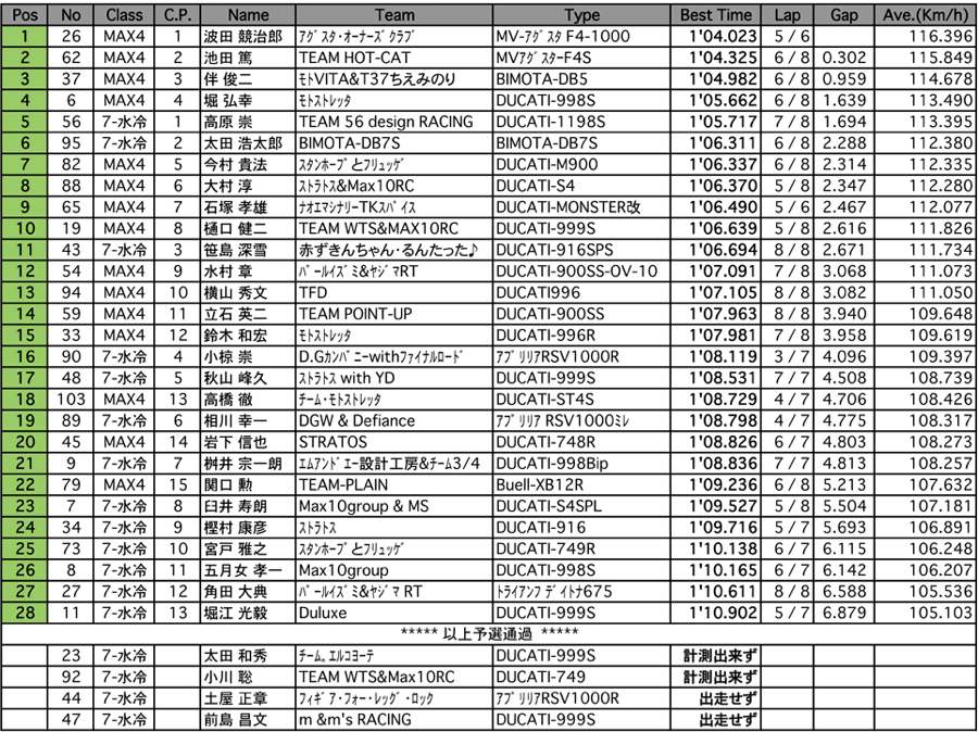 MAX-4/MAX-7水冷（予選）