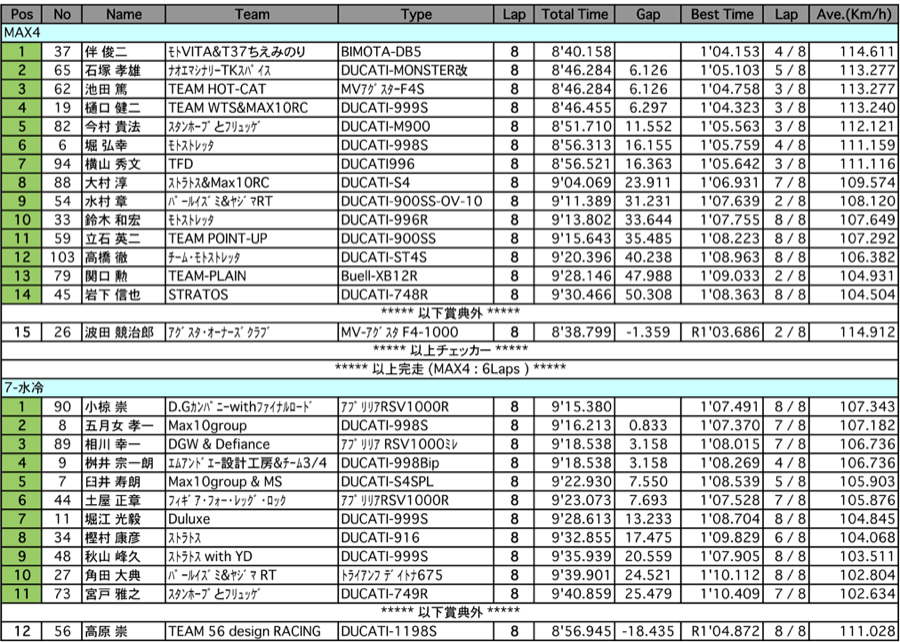 MAX-4/MAX-7水冷（決勝）