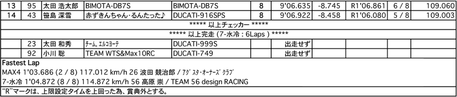 MAX-4/MAX-7水冷（決勝）