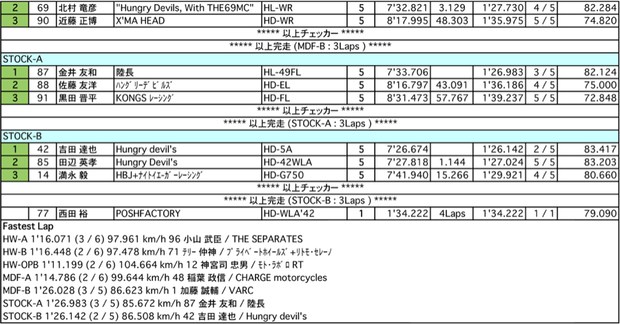 HW-A/B/OPB/MDF-A/B/STOCK-A/B（決勝）
