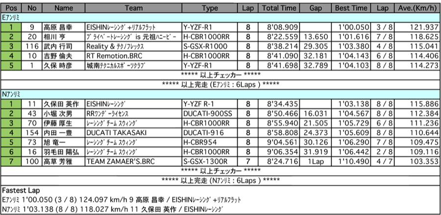 E/Nアンリミテッド（決勝）