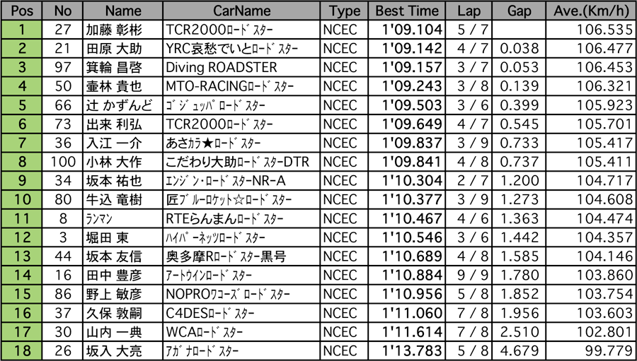 リザルト