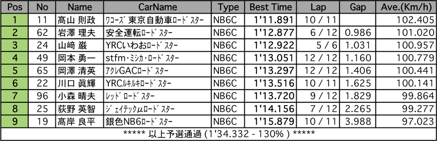 リザルト