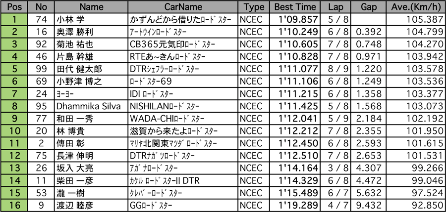 リザルト