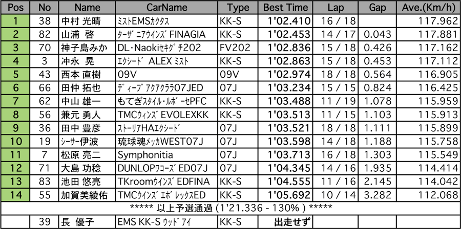 リザルト