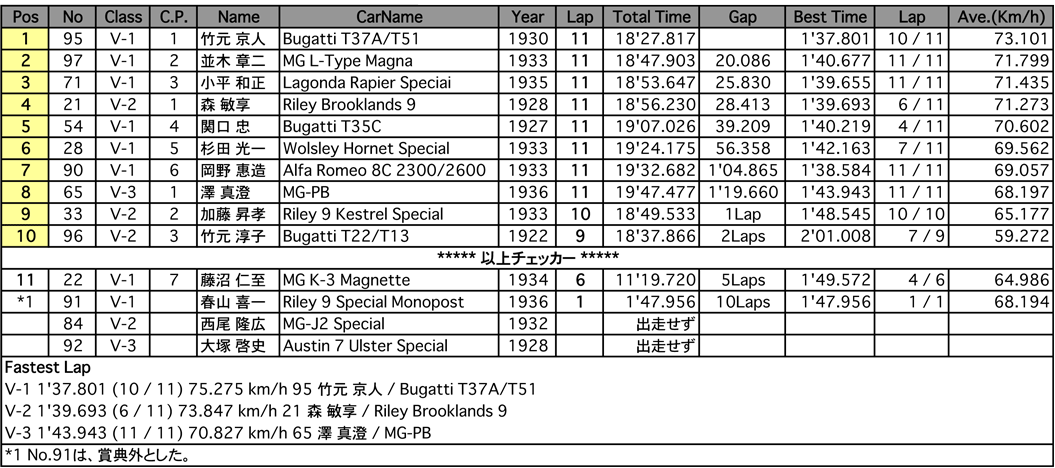 VIN-CUP（決勝）