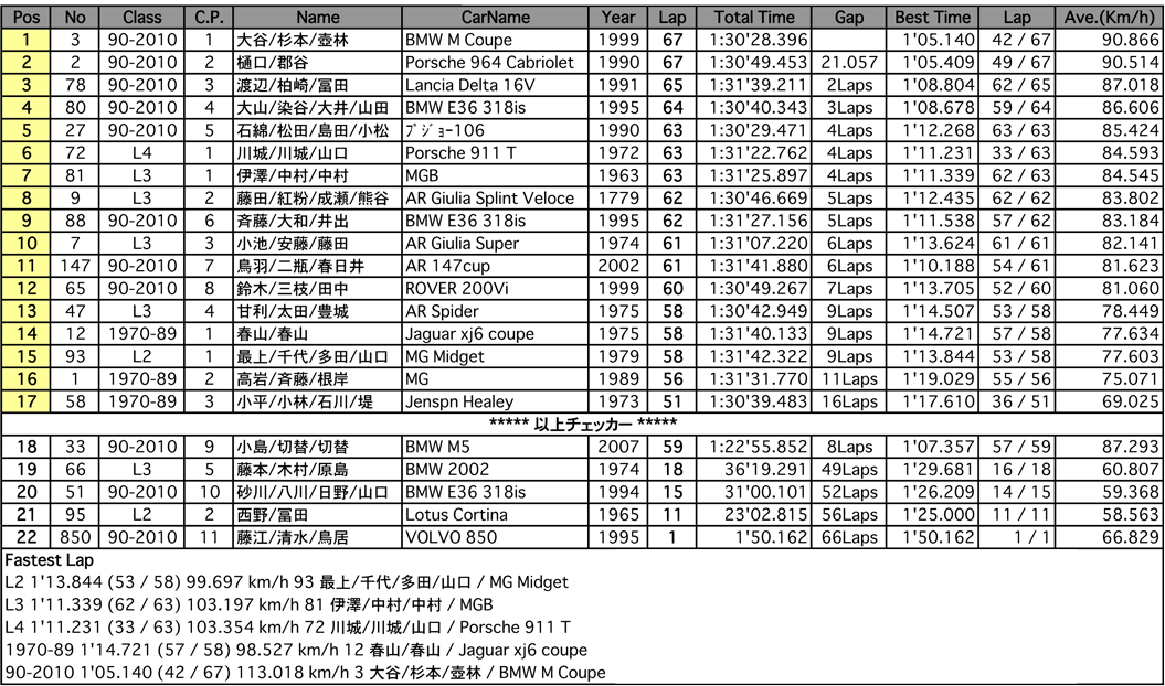 耐久（決勝）