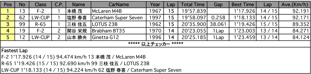 GF-F／R・LW-CUP（決勝）