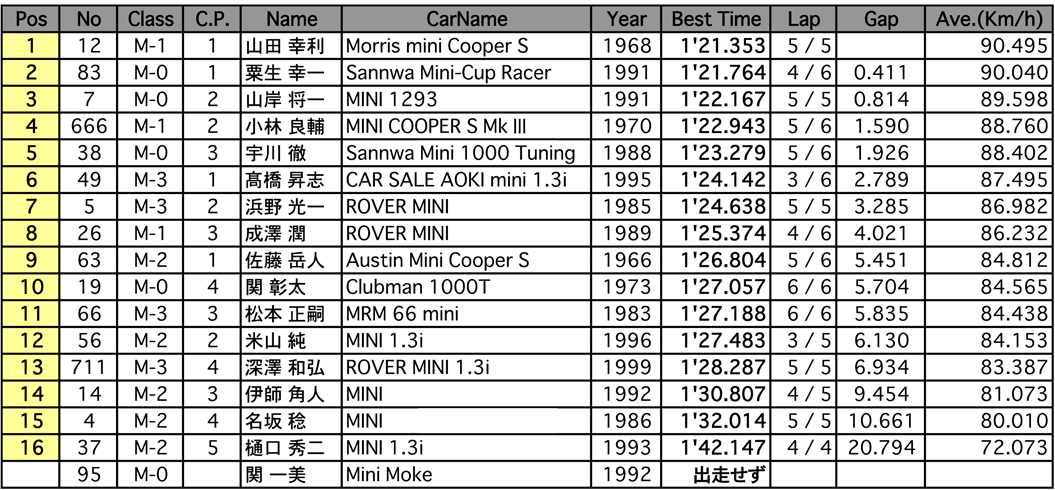 MINI-CUP（予選）