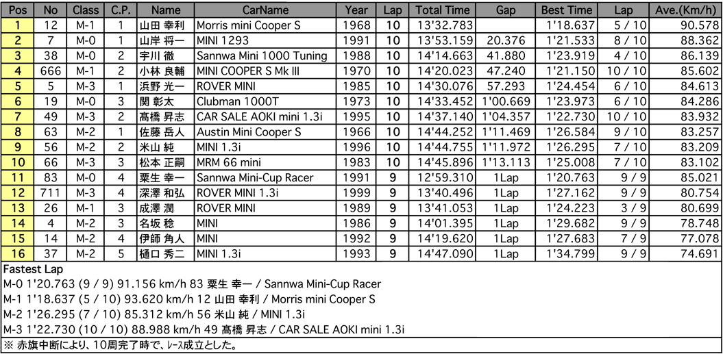 MINI-CUP（決勝）