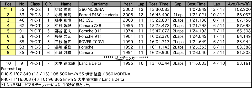 PH-CUP（決勝）