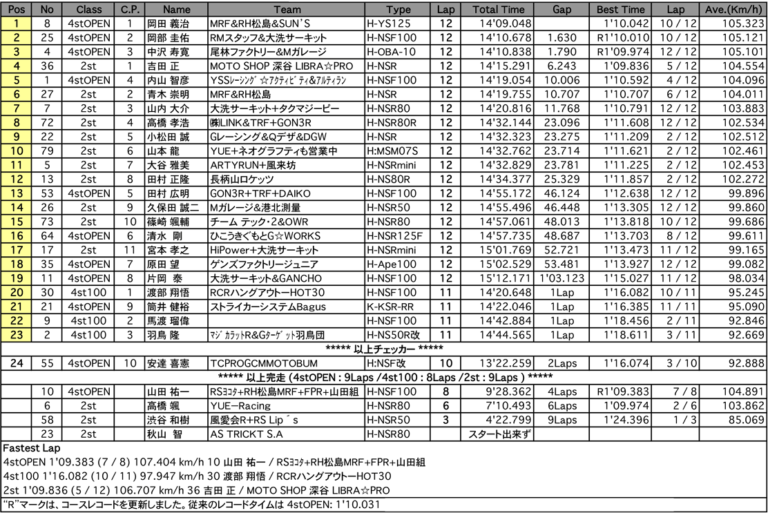 TC-mini（決勝）