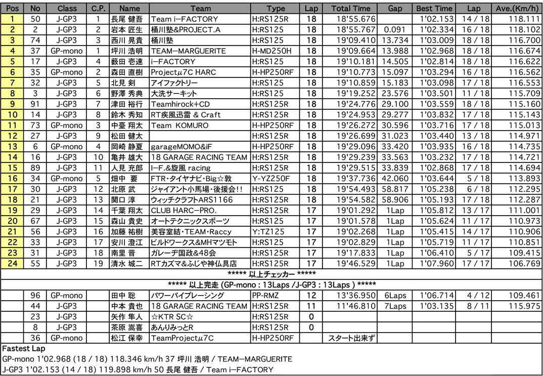 J-GP3／GP-mono（決勝）