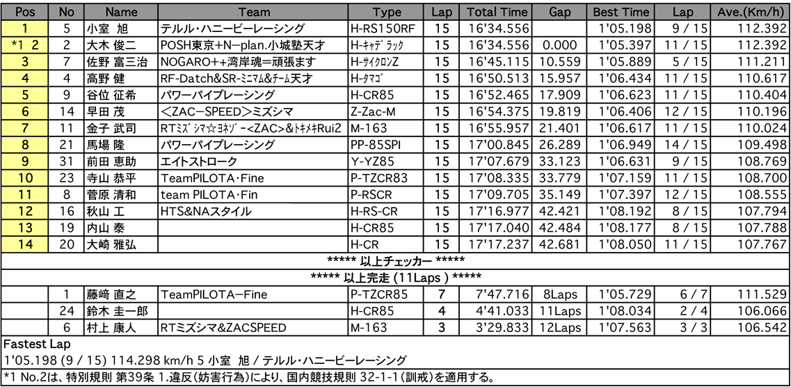 S80（決勝）