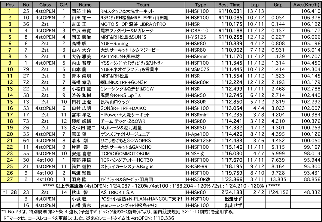 TC-mini（予選）