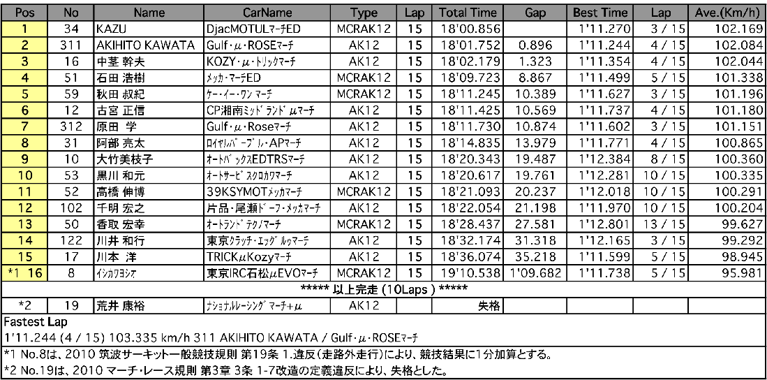 MARCH RACE（決勝）