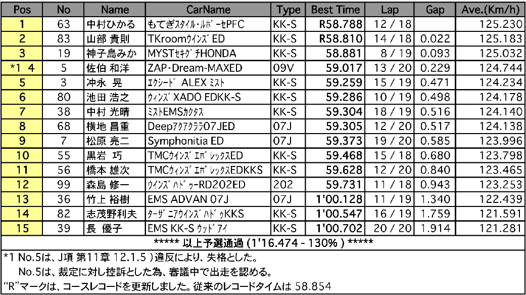 S-FJ（予選）