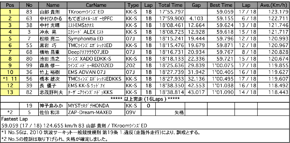 S-FJ（決勝）