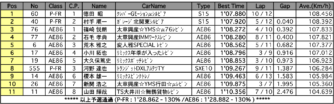 AE86／P-FR（予選）