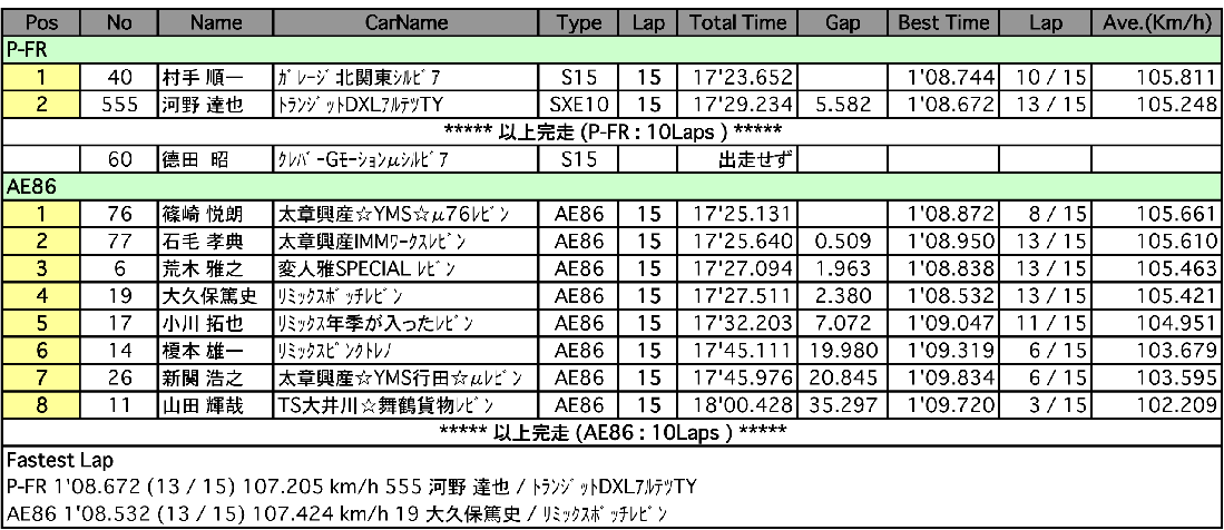 AE86／P-FR（決勝）