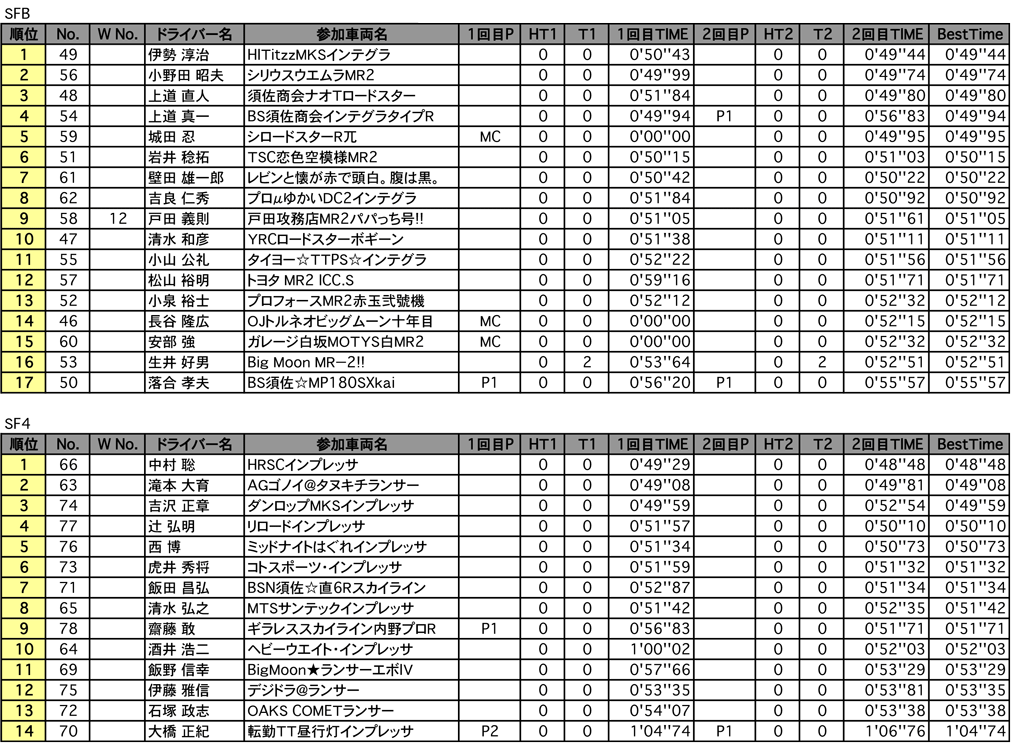 SFB・SF4