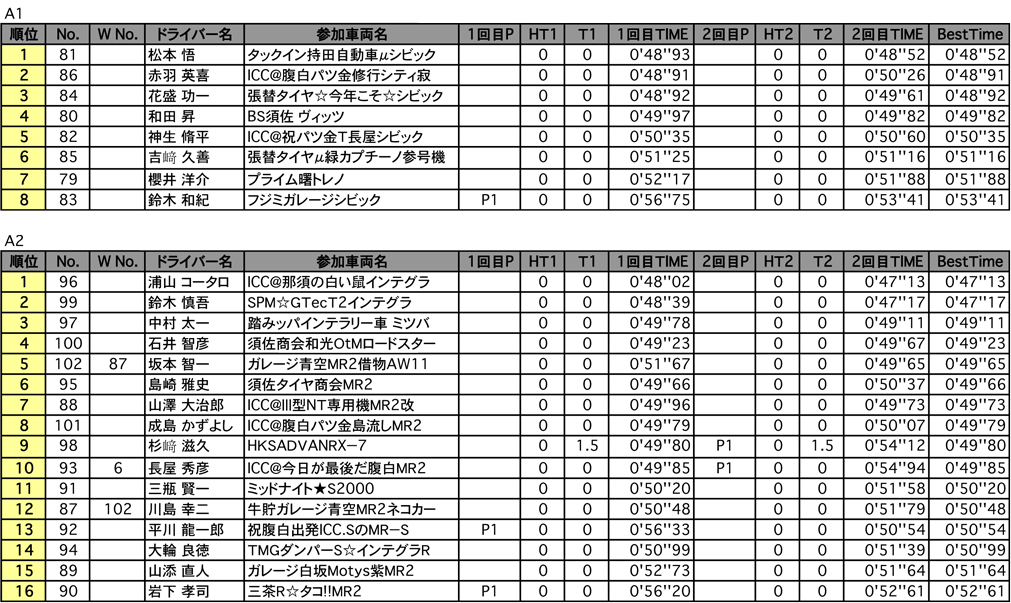 A1・A2