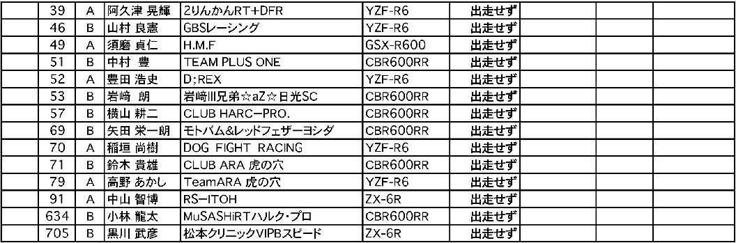 ST600 A.R.T.合同走行