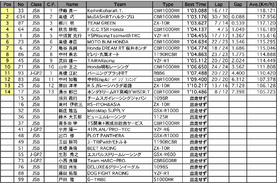 ST600 A.R.T.合同走行1