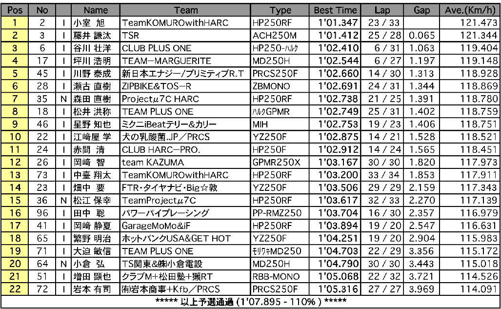 GP-MONO（予選）